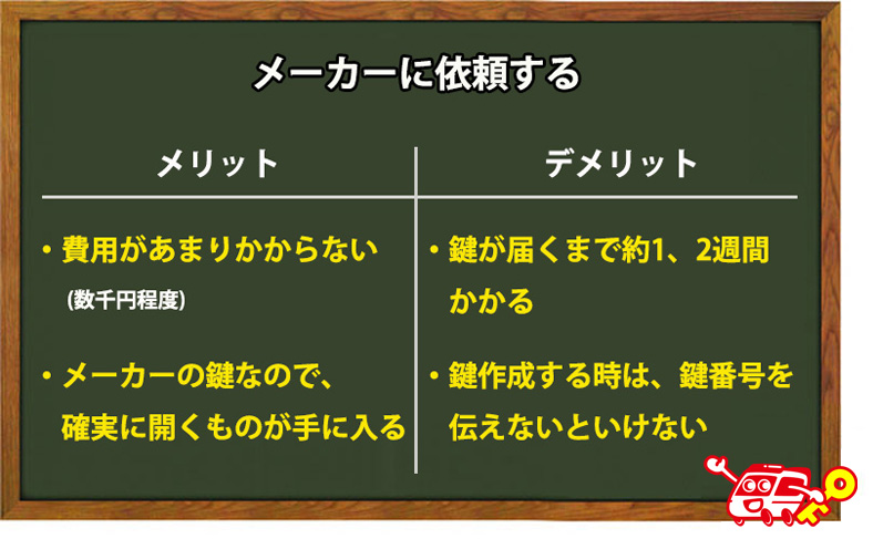 メーカーにTSAロックの鍵を作ってもらう