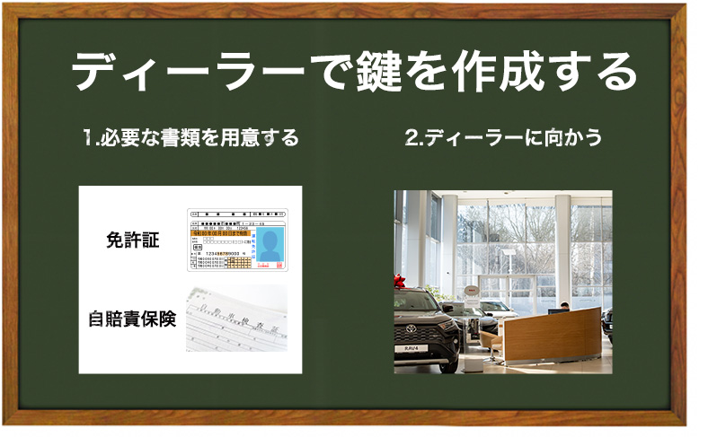 ディーラーで原付の鍵を作成