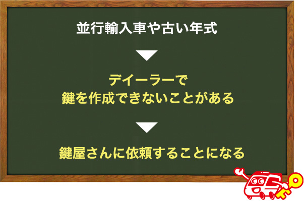 ディーラーで鍵が作成できないこともある