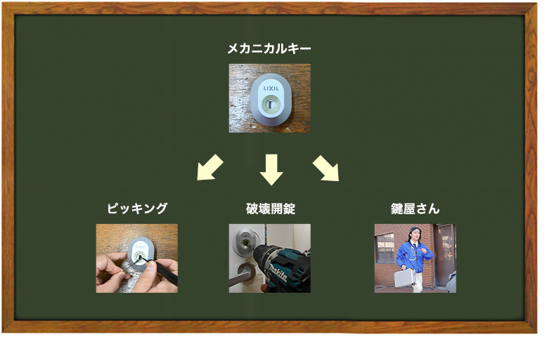 緊急時の開け方