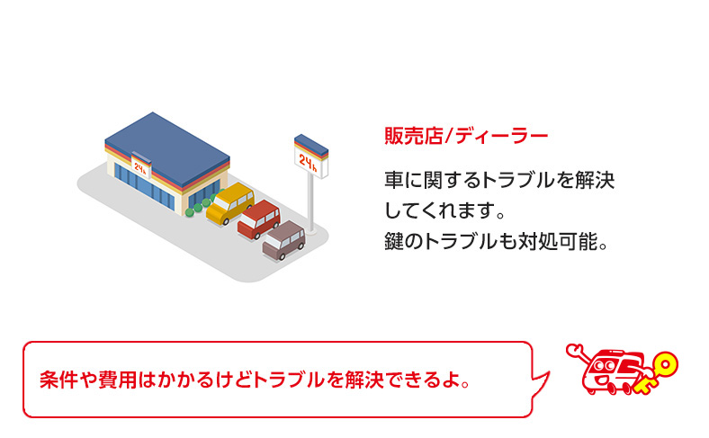 レクサス販売店でスマートキーを作ってもらう