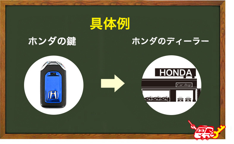 同じメーカーのディーラーに依頼する