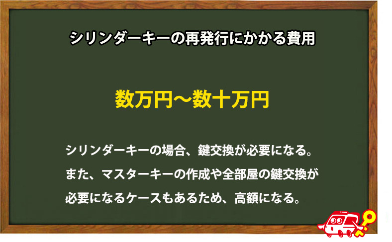 シリンダーキーの再発行にかかる費用