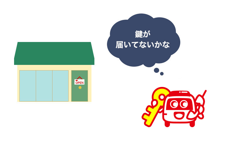 お店などに連絡をする