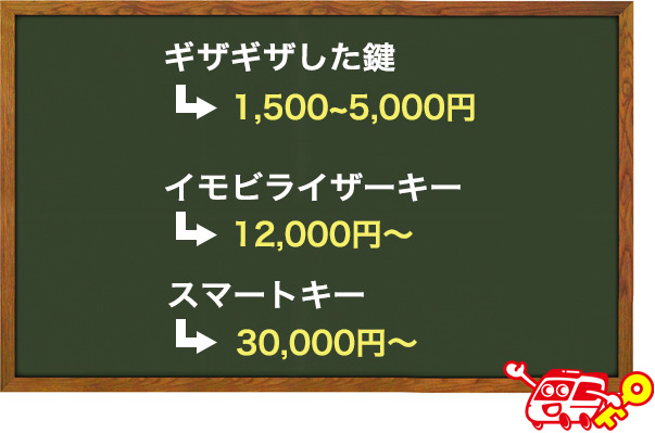 玄関付近を探す