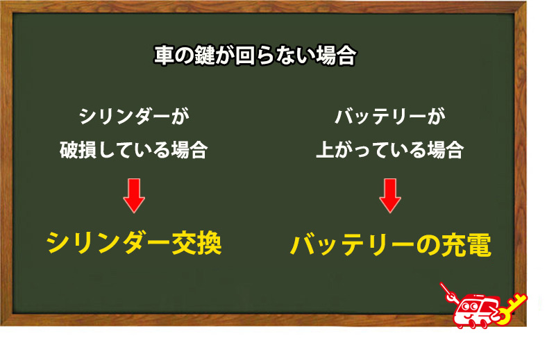 車の鍵が回らない場合