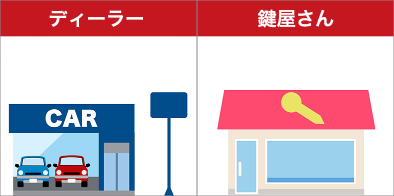スマートキーやリモコンキーはどこで作成できるのか