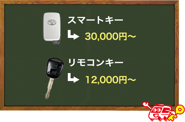 ディーラーで鍵を複製した場合