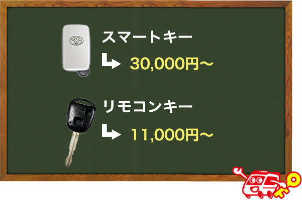 鍵屋さんで鍵を複製した場合