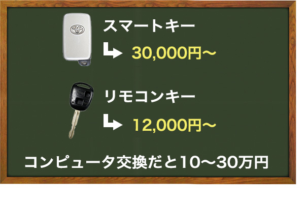 ディーラーで鍵を作成した場合