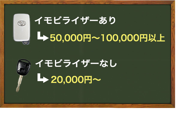 鍵屋さんに鍵を作成してもらう