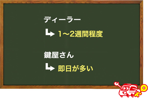 鍵の作成にかかる日数
