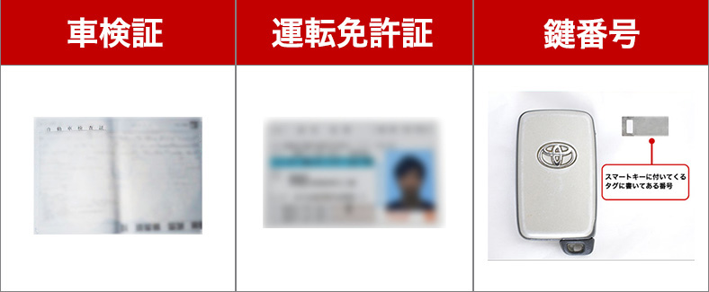 スマートキーの複製に必要なもの