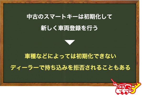 中古のスマートキーからの複製は可能？