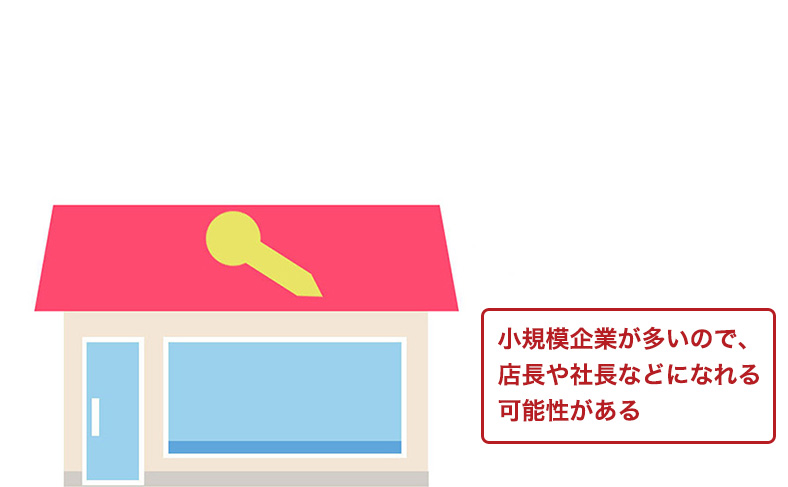 店舗型の鍵屋さんの場合