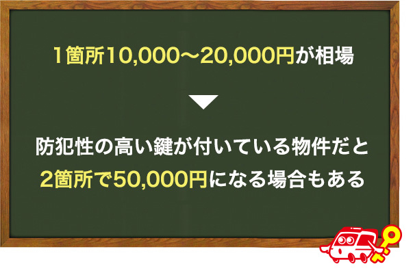 賃貸契約時に支払う玄関ドアの鍵交換費用はいくらが相場なのか