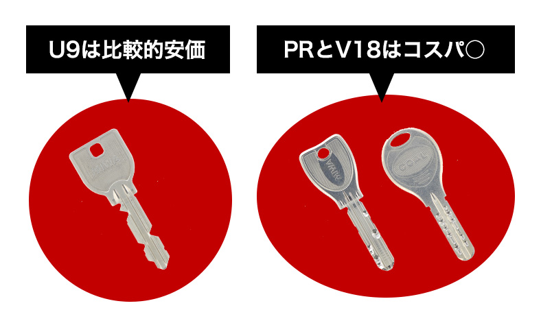 安い鍵を選ぶ