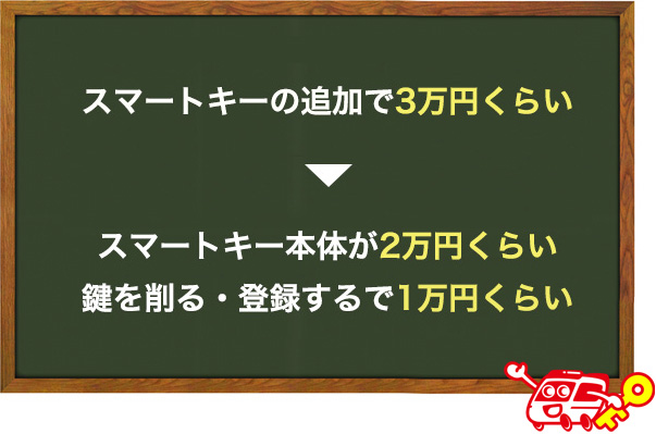 鍵屋さんにタントのスマートキーのスペアを追加してもらう時の価格