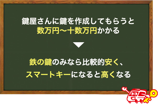 鍵屋さんでムーヴの鍵を作成した時の値段