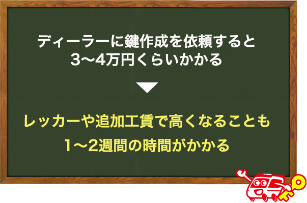 ディーラーでムーヴの鍵を作成した時の値段