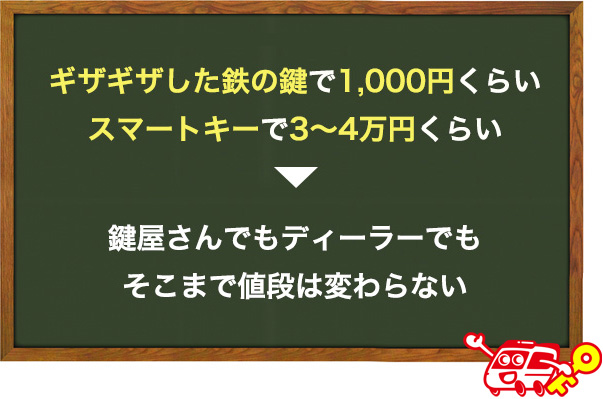 ダイハツムーヴのスペアキーを作成するのにかかる値段