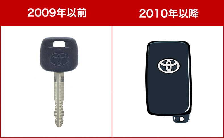 ヴィッツの鍵の特徴