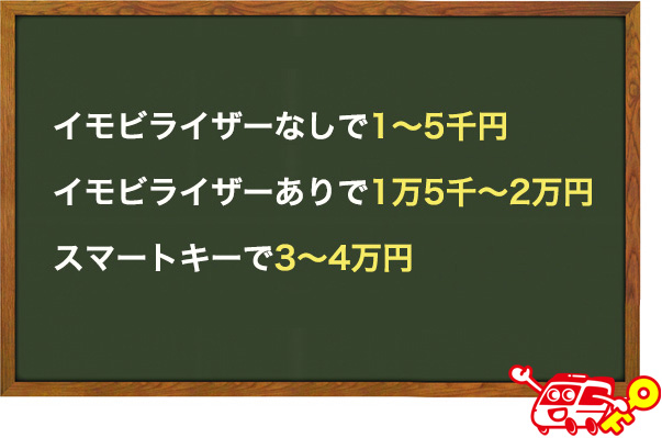 ホンダライフのスペアキー作成にかかる価格