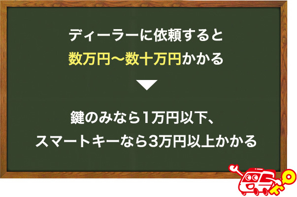 エスティマの鍵をディーラーに作成してもらう時の費用
