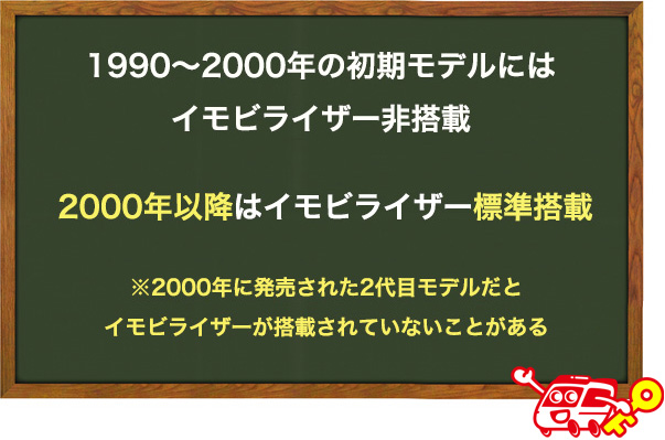 エスティマのイモビライザーについて