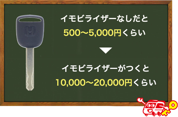 普通の鍵のスペアキーを作成する場合の値段