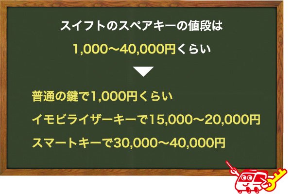 スイフトのスペアキー作成の値段