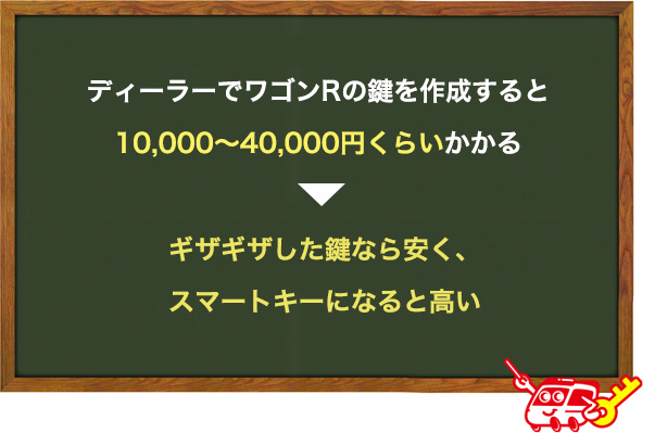 スズキのディーラーに依頼した場合の費用