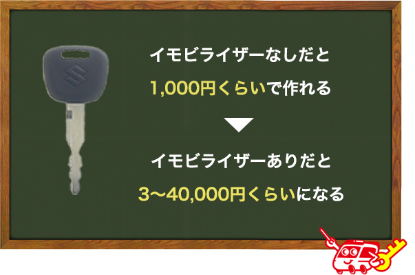 ディーラーでワゴンRのスペアキーを作成する