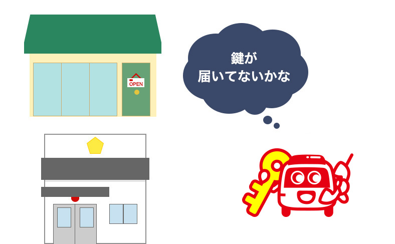 キャラバンの鍵が届いていないか聞く