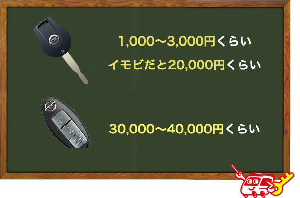 キャラバンのスペアキーの値段