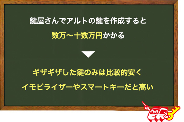 鍵屋さんでアルトの鍵を作成した場合の料金