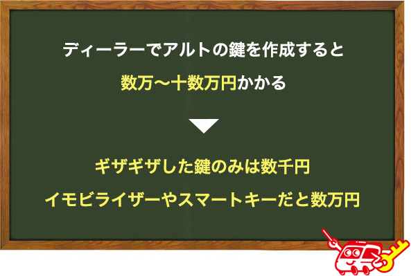 ディーラーでアルトの鍵を作成した時の料金
