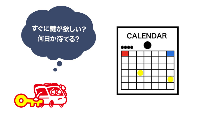 アルトの鍵ができるまでの時間を考慮する