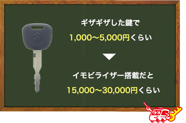 ギザギザした鍵のスペアを作成した時の料金