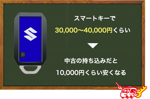 スマートキーのスペアを作成した時の料金