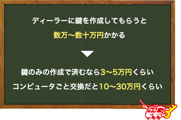アルファードの鍵を紛失してディーラーに作成してもらう時の費用