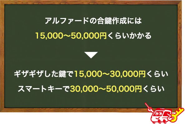 アルファードのスペアキーを作成・追加する時の値段