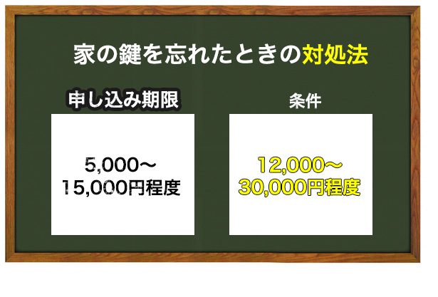 トステムの玄関ドアの鍵交換の費用相場