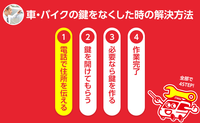 車・バイクの鍵をなくした時の解決方法 ステップ1