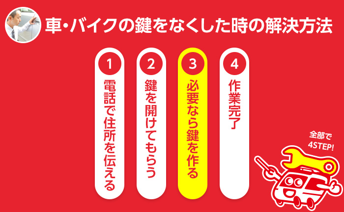 車・バイクの鍵をなくした時の解決方法 ステップ3