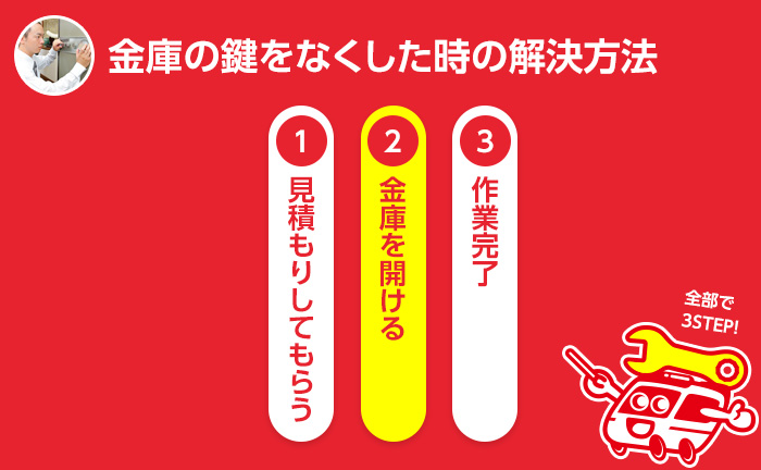 金庫の鍵をなくした時の解決方法 ステップ2