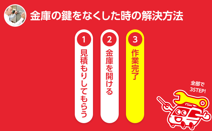 金庫の鍵をなくした時の解決方法 ステップ3
