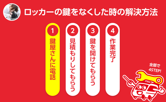 ロッカー・デスクの鍵をなくした時の解決方法 ステップ1