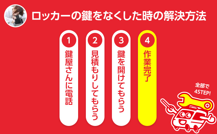 ロッカー・デスクの鍵をなくした時の解決方法 ステップ4