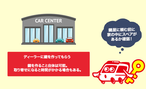 カーディーラーに鍵を作ってもらう